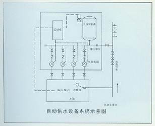 聚丙烯PP管尺寸圖