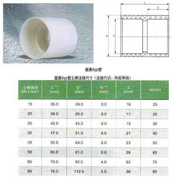 直通FRPP管尺寸細(xì)節(jié)